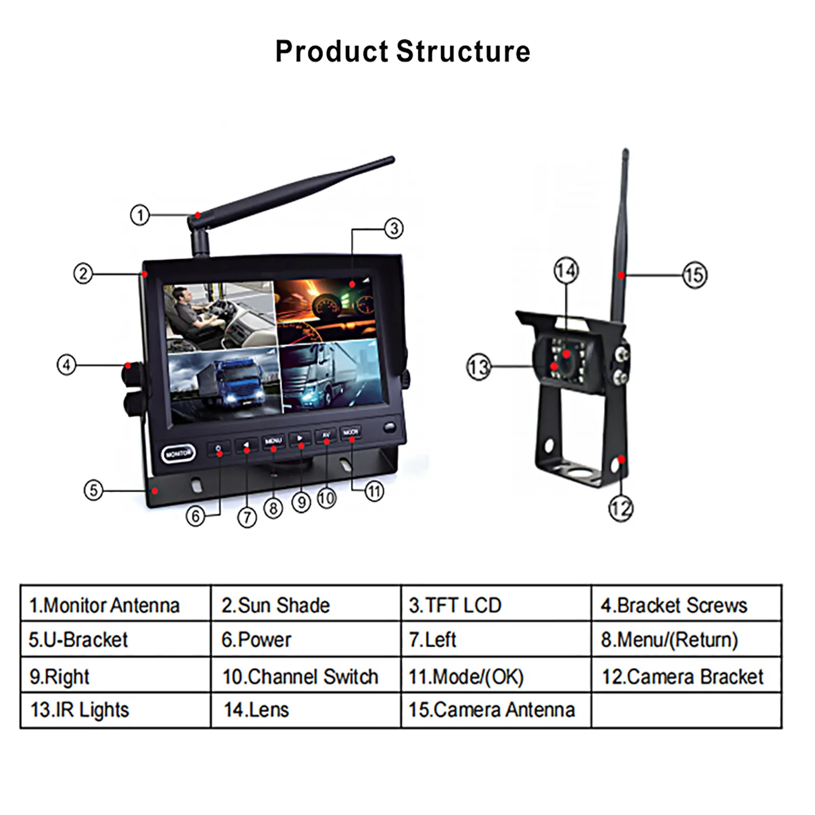 ワイヤレスデジタル信号セキュリティカメラシステム7インチIPSモニターナイトビジョン背面図逆バックアップカメラシステムキット
