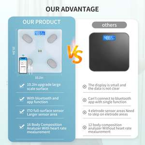 เครื่องวัดไขมันร่างกายอัจฉริยะระบบสัมผัสท้องฟ้าอุปกรณ์อิเล็กทรอนิกส์อเนกประสงค์ LED เครื่องชั่งดิจิตอลขนาดห้องน้ำ - Product Image 6