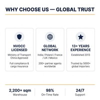Services logistiques de transport de fret mondial, expédition maritime et aérienne de Chine vers l'Inde, la Pologne, la France, le Royaume-Uni, le Mexique