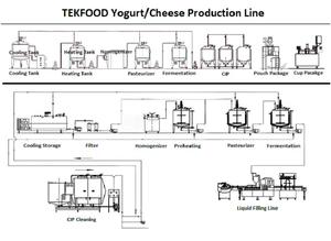 Macchina automatica per la produzione di <span class=keywords><strong>Yogurt</strong></span> da latte, piccola linea completa di produzione di <span class=keywords><strong>Yogurt</strong></span> greco, - Product Image 3