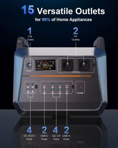 High Output 3000W Portable Power Station LiFePO4 Energy System Factory Direct - Product Image 4