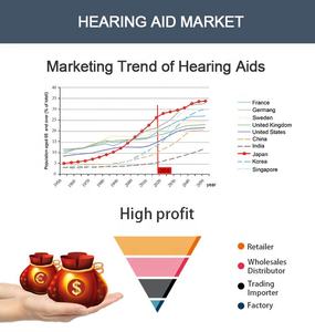 <span class=keywords><strong>Appareil</strong></span> auditif Mini BTE Bluetooth <span class=keywords><strong>pour</strong></span> personnes âgées, Design tendance, offre spéciale - Product Image 4