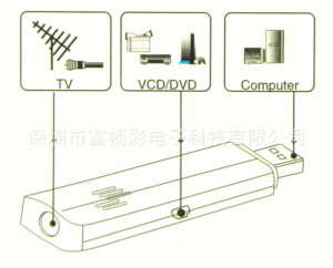 Analogique USB2.0 Bâton TV Tuner Analogique tuner boîte Montre Analogique TV <span class=keywords><strong>Sur</strong></span> Votre tablette <span class=keywords><strong>PC</strong></span> - Product Image 6
