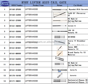 À bon <span class=keywords><strong>prix</strong></span> 81230-C5100 Ensemble de verrouillage pour Kia Sorento 2014- - Product Image 3