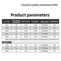 Balance électronique industrielle de haute précision à large plage avec affichage LED, pesage de précision, comptage, utilisation en atelier OEM/ODM, 1g