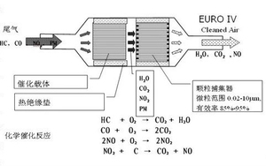 Kim Loại Tổ Ong Chất Nền Chuyển Đổi Xúc Tác Được Sử Dụng Trong Tự Động 3-Cách Hệ Thống Ống Xả - Product Image 6