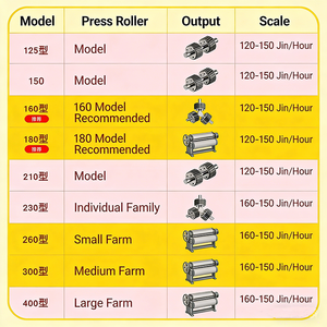 Machine à granulés d'aliments à haute productivité, nouvelle conception, moulin à granulés et traitement des aliments, granulateur d'aliments pour animaux, pelletiseur - Product Image 5