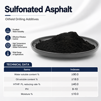 Stabilisateur de schiste sulfoné de qualité supérieure, produits pétrochimiques, asphalte sulfoné pour additifs de fluides de forage pétrolier, CAS 68201-32-1