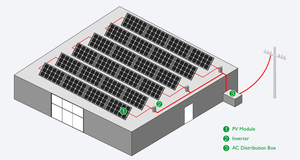 Impianto Solare SUNKET da 10 Megawatt, Sistema Solare On-<span class=keywords><strong>Grid</strong></span> da 10000KW, Soluzione con Pannelli Solari - Product Image 5