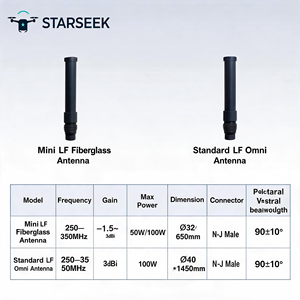 Antenne RF omnidirectionnelle à bande basse Starseek 100/200/300/400 MHz pour détecteur et <span class=keywords><strong>brouilleur</strong></span> <span class=keywords><strong>de</strong></span> drones - Product Image 3