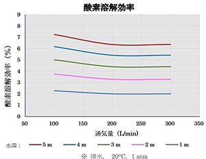 Structure anti-colmatage, grandes sorties d'air pour une fonctionnement stable, diffuseur de vibrations, fournisseurs de pièces de traitement de l'eau - Product Image 4