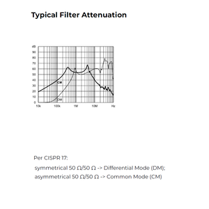 Schaffner มอเตอร์ FN2010 3 06, อินเวอร์เตอร์แบบไร้แปรงถ่านตัวกรอง AC DC EMI สำหรับใช้งานทั่วไป - Product Image 2