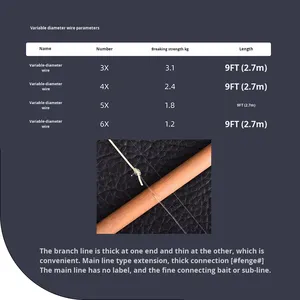 <span class=keywords><strong>Ligne</strong></span> principale <span class=keywords><strong>de</strong></span> pêche à la mouche haute résistance flottante Double cône Leader <span class=keywords><strong>ligne</strong></span> <span class=keywords><strong>de</strong></span> rechange <span class=keywords><strong>ligne</strong></span> <span class=keywords><strong>de</strong></span> pêche à la mouche en or rangée barre <span class=keywords><strong>de</strong></span> mouche - Product Image 5