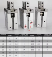Mini MHZ2 Pneumatic Robot Gripper Finger Cylinder Baru 6D 10D 16D 20D 25D 32D 40-S Air Claw Bahan Baja Komponen Bantalan Inti