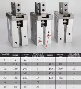 Mini MHZ2 Cilindro Neumático de Pinza Robótica, Nuevo, 6D 10D 16D 20D 25D 32D 40-S, Garra Neumática, Componente de Rodamiento Central de Acero - Product Image 6