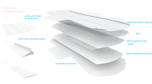 Assorbenti assorbenti alati traspiranti ultrasottili di Super qualità fornitura di qualità sanitaria in puro cotone ottimale per sanificazione - Product Image 4