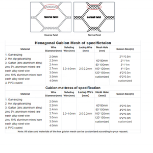 六角形热浸镀锌石笼石笼篮网，用于控制海壁侵蚀 - Product Image 3