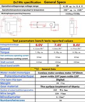 Modèle RC GDW DS190C, planeur à aile fixe, servo numérique à grande vitesse à engrenages métalliques, jouet électronique pour garçons