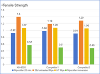 Poudre de HPMC, directement de l'usine, pour additifs chimiques de construction avec grades personnalisés OEM ODM