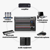 Console de mixage audio stéréo 12 canaux, lecteur MP3 USB sans fil Bluetooth, table de mixage DJ/console audio pour studio
