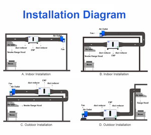 <span class=keywords><strong>Filtre</strong></span> à graisse commercial avec prise d'air à 3 voies, purificateur de fumée pour cuisine industrielle et torréfaction de café, épurateur de fumée compact - Product Image 3