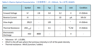 3535 Perles de lampe en céramique blanc chaud 3w Puissantes puces LED haute luminosité SMD Verticale Haute CRI Dimmable Lampe torche - Product Image 5