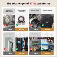 RTTW 10HP 7.5KW IP23 7 Bar Compresseur d'air à vis à vitesse fixe Compresseurs d'air