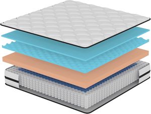 Fábrica al por mayor precio barato cama de espuma independiente bolsillo primavera lujo King Size colchón rollo en una caja - Product Image 4