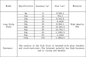 <span class=keywords><strong>Flotteur</strong></span> lumineux léger en ABS pour la pêche en mer de <span class=keywords><strong>carpe</strong></span> rouge/jaune et de bar, populaire pour lancer à longue distance, grande capacité - Product Image 2