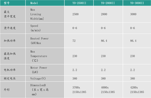 Planchadora de Vapor Eléctrica trifásica <span class=keywords><strong>Redlion</strong></span> con calefacción de tambor Garantía de 1,5 años Material de tela de nueva condición para hoteles - Product Image 4