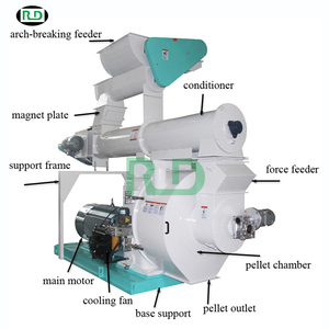 Rongda 15 tấn mỗi giờ hoàn thành sinh khối gỗ tạo hạt dây chuyền sản xuất để bán - Product Image 6