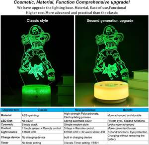 โคมไฟตั้งโต๊ะ LED ลายหมีอนิเมะแบบกำหนดเองได้ แสงสีขาวอบอุ่น ภาพลวงตา 3 มิติ เหมาะสำหรับเด็ก ตกแต่งบ้าน ของขวัญวันหยุด ขายส่ง - Product Image 3