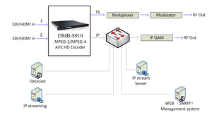2 canaux H264 Hd Ip Live <span class=keywords><strong>Streaming</strong></span> Encodeur Vidéo - Product Image 3