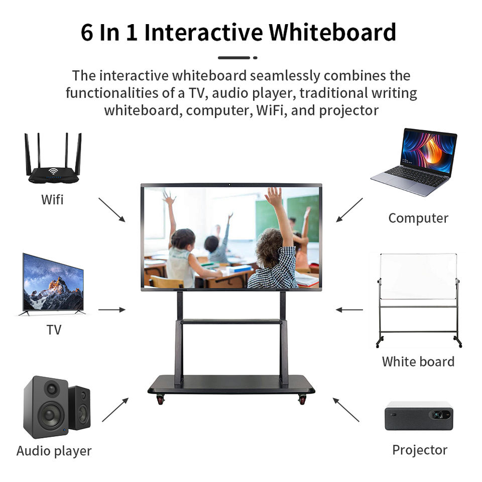 Smart Board 75 Inch Parts - Interactive Digital Flat Panel