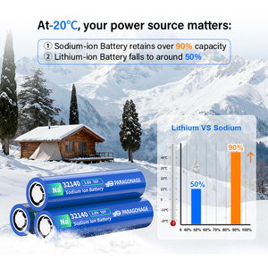 Batterie sodium-air à décharge pulsée 30C, 3.0V 10Ah 32140, modèle de batterie au sel à haut débit de charge, fabriquée en Chine par Paragonage - Product Image 4