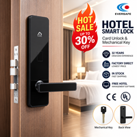 Sistema de Cerradura de Puerta de Hotel RFID con Integración PMS y Software Gratuito para Hoteles