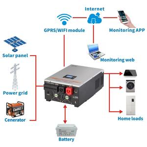 Biến tần lai 5KW/6KW 24V 48V sang 220V tích hợp bộ điều khiển sạc năng lượng mặt trời MPPT 80A với bộ sạc <span class=keywords><strong>AC</strong></span> - Product Image 4