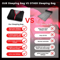 Seri Kantong/Tikar Tidur Bersertifikat Terapi Cahaya Merah Seluruh Tubuh Kantong Tidur Terapi Cahaya Merah Kantong Terapi Cahaya Merah
