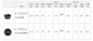 Roulettes pivotantes universelles modernes intégrées pour mobilier d'extérieur, 0,7 pouce, silencieuses, à faible centre de gravité, en nylon, pour salle de bain - Product Image 6