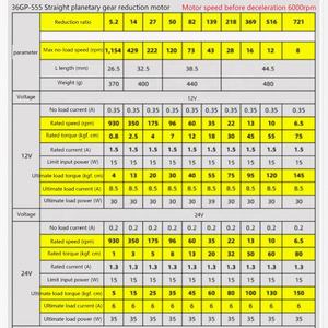 มอเตอร์ไฟฟ้ากระแสตรงแบบลดความเร็วชนิดแปรงถ่าน 12V 24V แรงบิด 100 กก.ซม. พร้อมตัวเข้ารหัส แกนเกลียว <span class=keywords><strong>M8</strong></span> ป้องกันน้ำหยด สำหรับพัดลมและจักรยานไฟฟ้า - Product Image 6