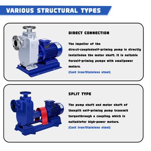 <span class=keywords><strong>Pompe</strong></span> centrifuge auto-amorçante <span class=keywords><strong>à</strong></span> haut débit, anti-colmatage, électrique, pour eaux usées industrielles et irrigation agricole - Product Image 3