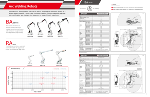 Robot de soudage pour l'ingénierie automobile, la construction navale, le métal, soudage de haute précision - Product Image 5