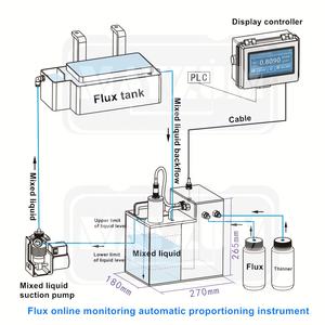 الكشف عن تركيز السائل أداة تخصيص نسبة تركيز كثافة التدفق عبر الإنترنت - Product Image 2