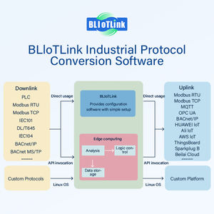 كمبيوتر مدمج عالي الأداء متعدد ذاكرة الوصول العشوائي والتخزين مع معالج 4*A53 I.MX8M ومنافذ RS232/RS485 وCAN وDI/DO وAI/AO لأنظمة تخزين الطاقة EMS/BMS - Product Image 5