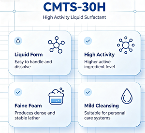 Taurate de méthylcocoyl de sodium CMTS-30H |   Tensioactif anionique CAS 61791-42-2 - Product Image 4