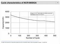 NCR18650GA 3.6V 3450mAh Baterai Li-ion Isi Ulang Kapasitas Tinggi 18650 untuk Paket Baterai Senter Sepeda Listrik