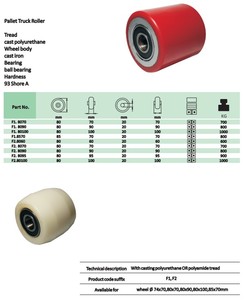 70 Mét * 60 Mét Red PU Polyurethanes 2.75 "* 2.35" Trắng Nylon Lăn Của Nhãn Hiệu <span class=keywords><strong>Pallet</strong></span> Jack Bánh Xe Cho <span class=keywords><strong>Pallet</strong></span> Xe Tải Phụ Tùng - Product Image 6