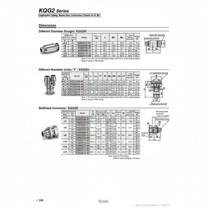 อุปกรณ์นิวเมติกสำหรับ KQG2E16-03ลมีระบบสัมผัสเดียวเพื่อประสิทธิภาพและความสะดวกสูงสุด - Product Image 1