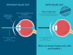 <span class=keywords><strong>Lentes</strong></span> <span class=keywords><strong>de</strong></span> Policarbonato Fotocromáticas con Bloqueo <span class=keywords><strong>de</strong></span> Luz Azul <span class=keywords><strong>de</strong></span> 1.59 PC, <span class=keywords><strong>Lentes</strong></span> para Gafas con Recubrimiento AR - Product Image 5