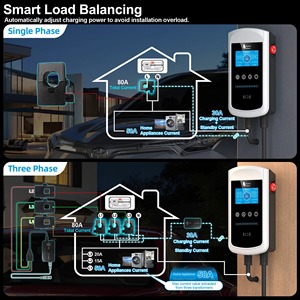 Station de recharge murale pour véhicules électriques Feyree 22 kW Type 2 triphasée 32A avec contrôle par application, chargeur de voiture AC de niveau 2 avec DLB - Product Image 2